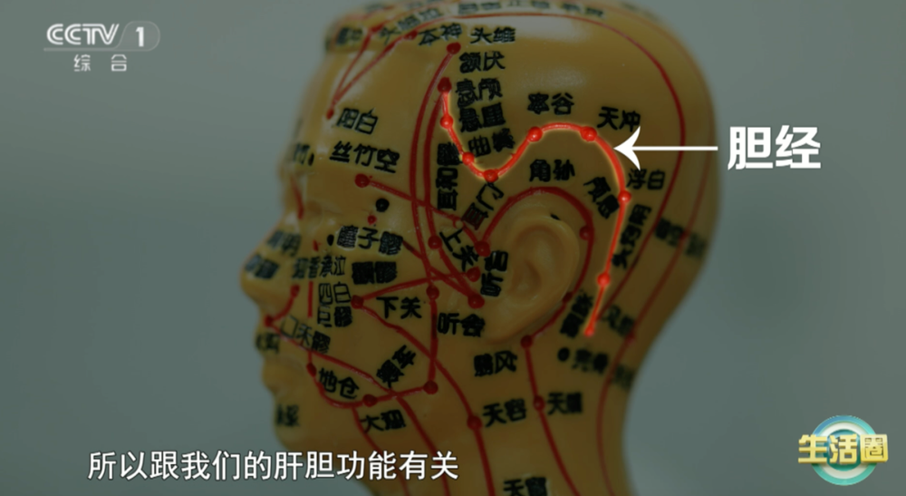 同健康问题 护发与健康小贴士快收藏pg模拟器试玩不同位置白发
