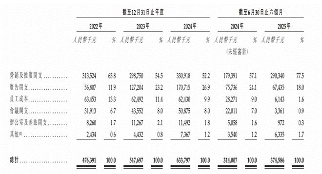 际IPO“药二代”娄竞没有脱发焦虑pg电子游戏网站34亿人撑起蔓迪国(图2)