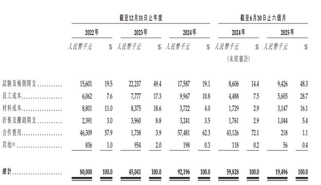 际IPO“药二代”娄竞没有脱发焦虑pg电子游戏网站34亿人撑起蔓迪国(图1)